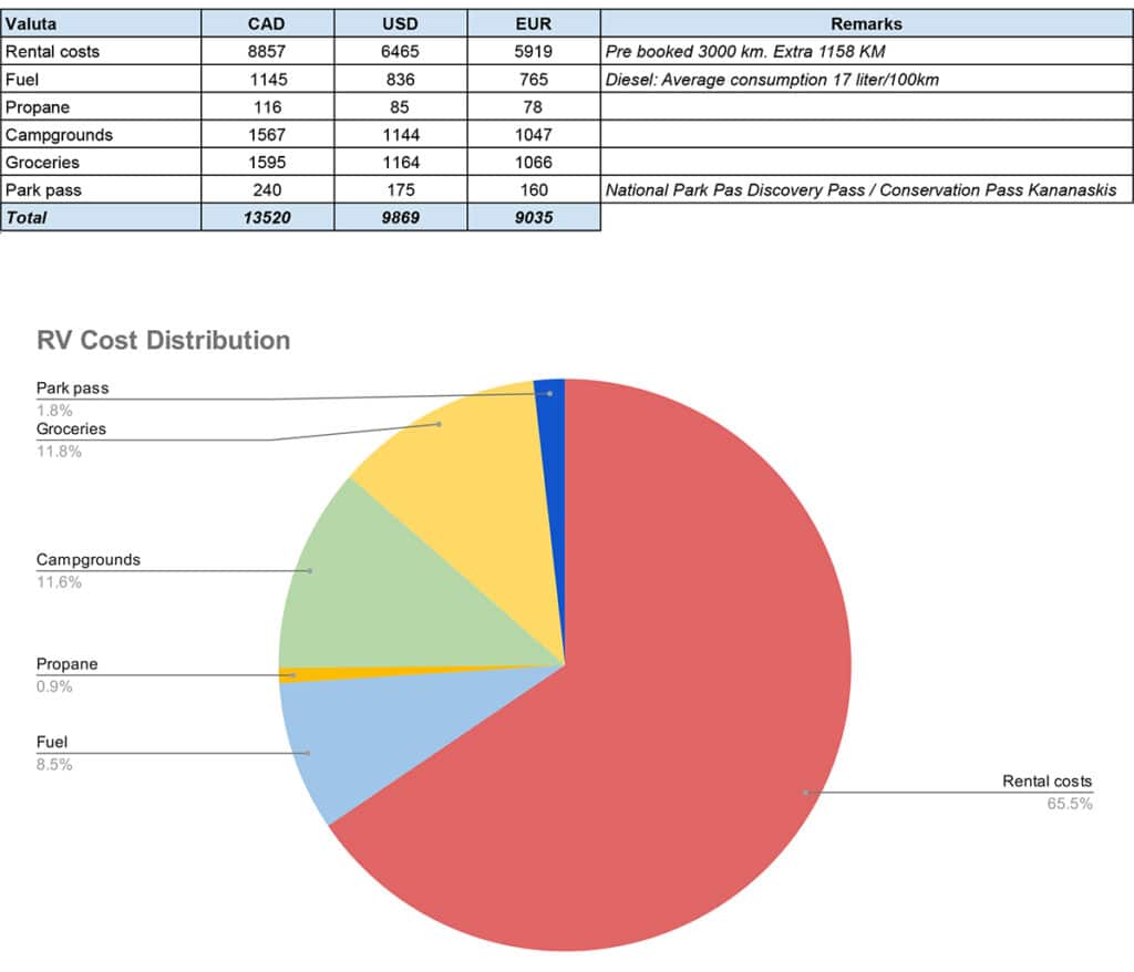 Rv-Cost-overview-Canada