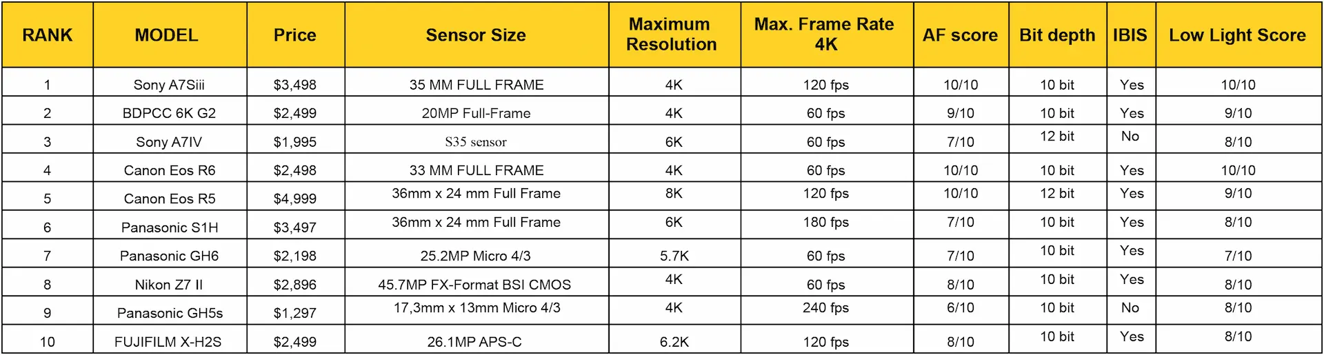 Best-cameras-for-filmmaking-top10-2022 Best-cameras-for-filmmaking-top10-2022